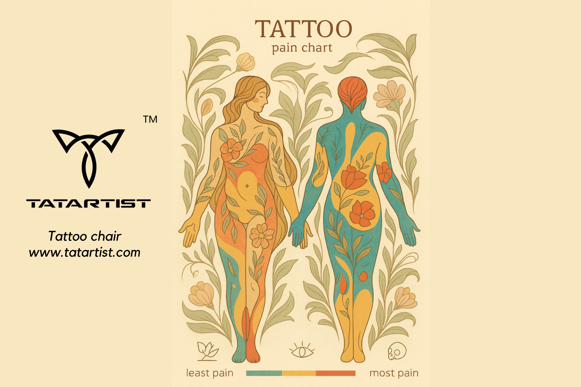 Will tattoo hurt? Tattoo safety & hygiene?